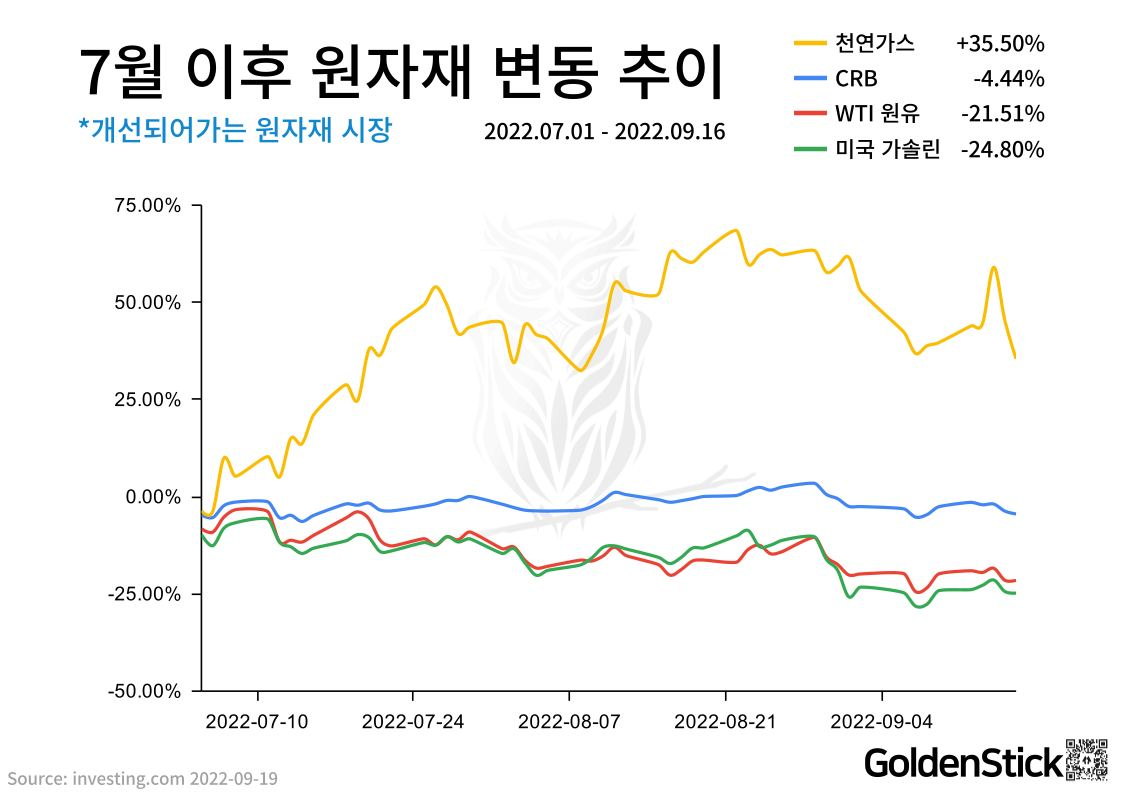 비트코인-차트-분석-시세-가격-거시경제-경제일정-fomc-금리-인상-fed-원자재-코스피-코스닥-온체인