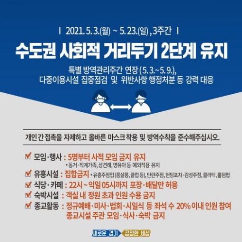  사회적 거리두기 1.5단계, 2단계 종합편