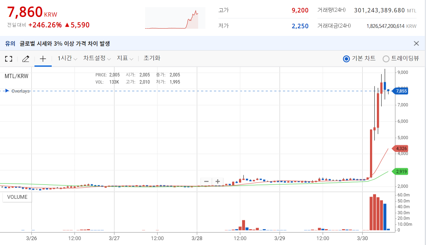 메탈코인 비트코인전망(업비트) 메탈코인 비트코인전망(업비트)