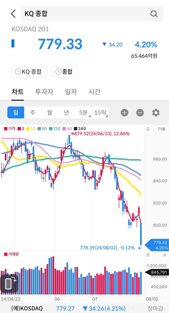 대명소노시즌 이미지