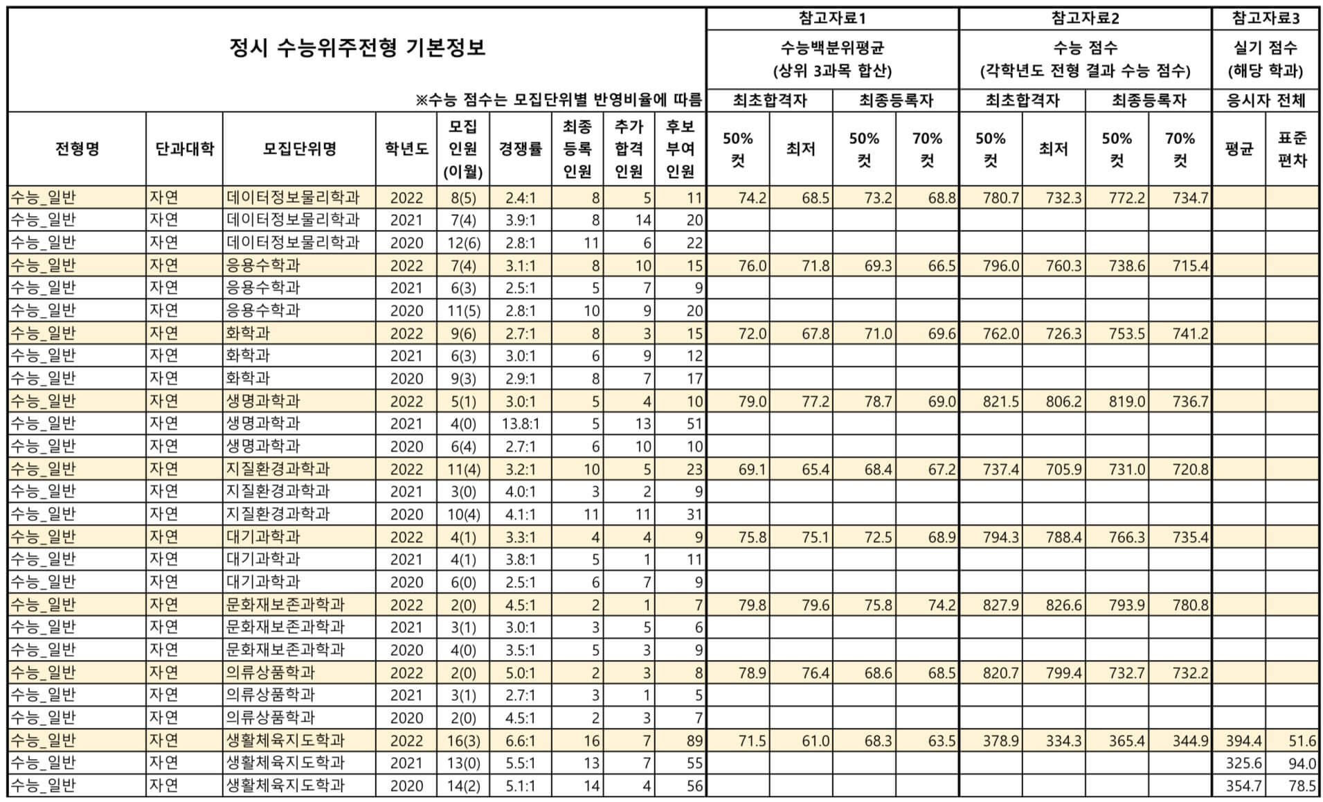 2023-공주대-정시-입시결과(5)