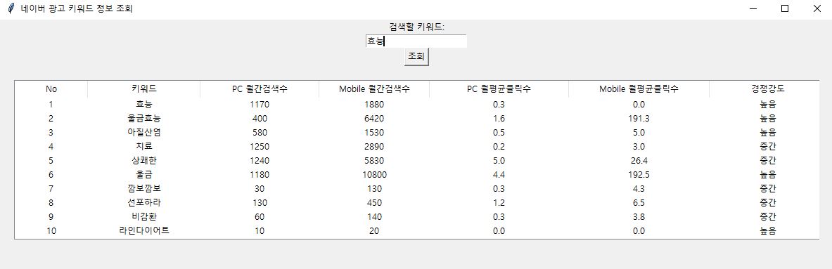  네이버 키워드 검색 프로그램 제작!! Python과 네이버API