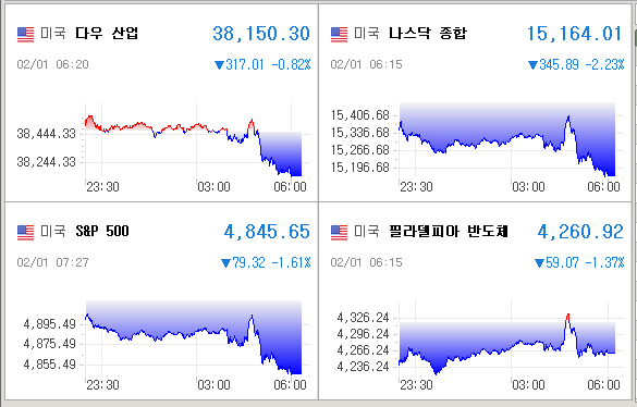 미국증시