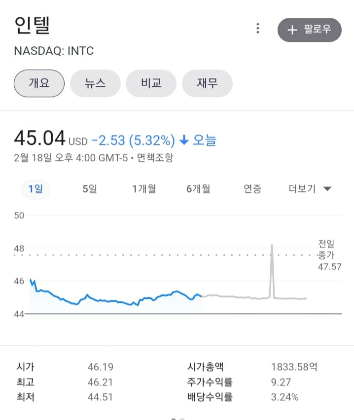  인텔(intel) 주식 분석, 아직 몰락을 하기엔 너무 이르다 (2편)