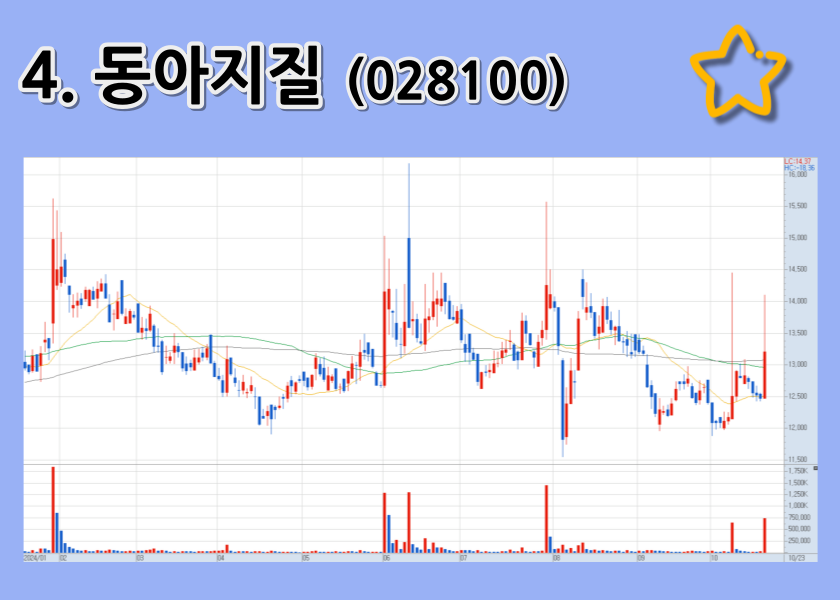 동아지질 주가 차트 - 해저 터널 시공의 핵심 지반 조사 및 그라우팅 기술