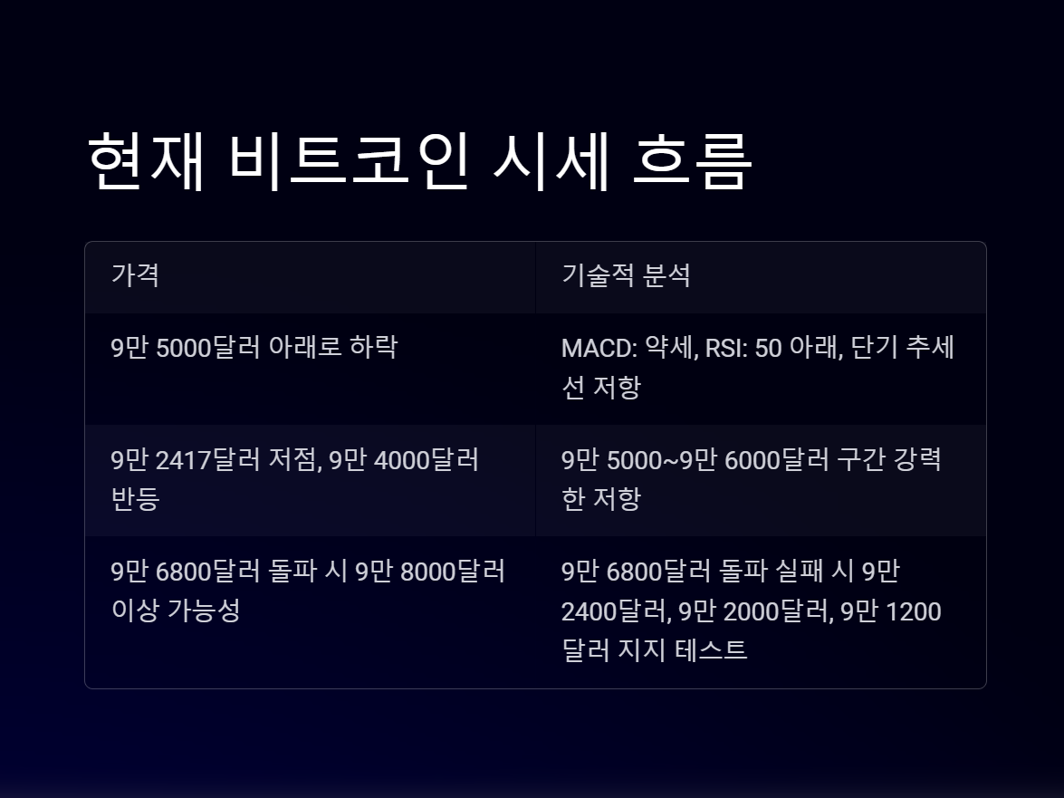 비트코인 전망
