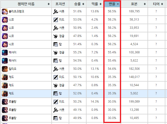 AWS Athena 개념 및 예제 - AWS Athena - AWS Athena 사용해보기 - 3. 결과 비교 FOW 밴률