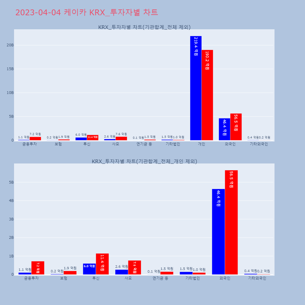 케이카_KRX_투자자별_차트