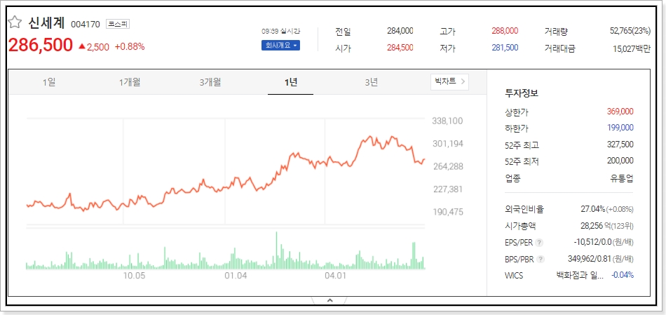 (주)신세계센트럴시티 이미지