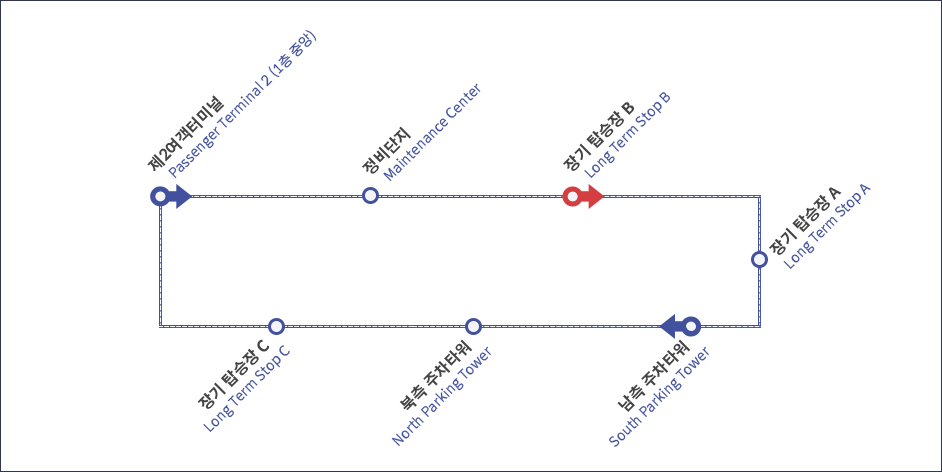 인천공항 제2여객터미널 장기주차장 셔틀버스 정류소