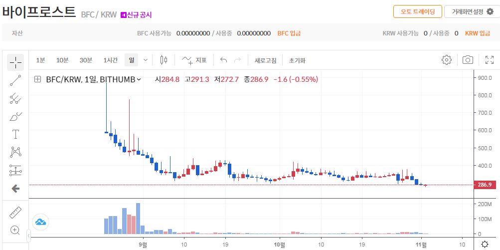 BFC 코인 - 바이프로스트 코인 전망 시세 가격 해부하자