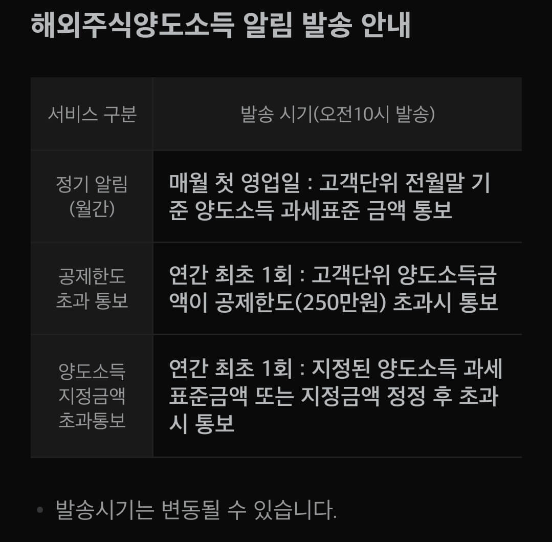 미래에셋증권 해외주식 양도소득세 알림 발송 안내