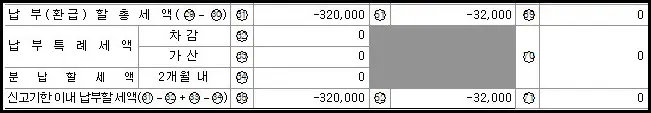 계산결과 납부세금 마이너스인 화면