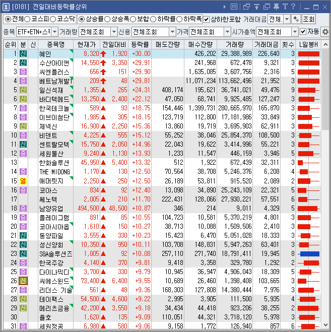 전일대비등락률