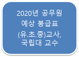 공무원/봉급표] 2020년 공무원 예상 봉급표 (교사 및 국립대학 교수)