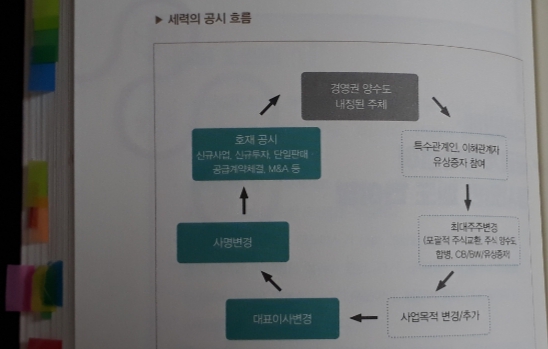  주가급등 사유 없음, 이유가 없이 주가가 오른 이유
