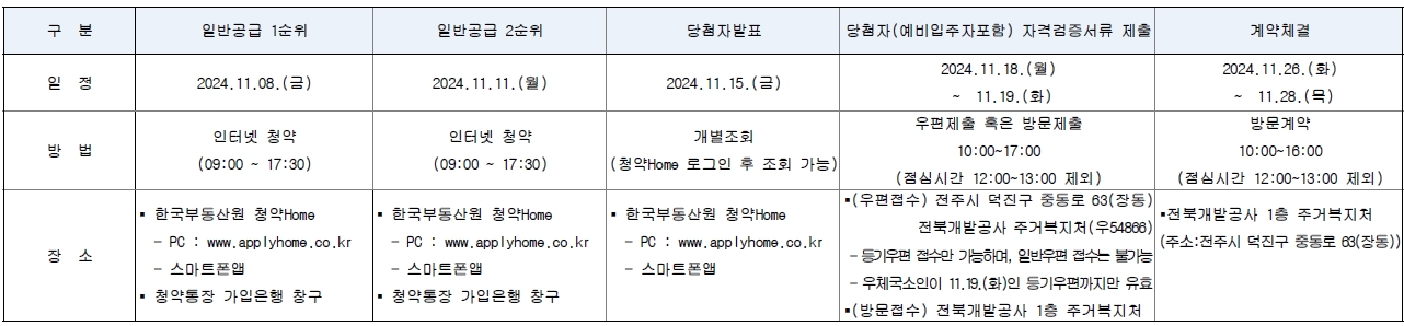 익산배산제일풍경채에듀파크공가세대일반공급-15