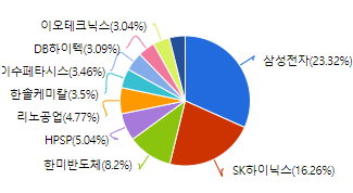 코덱스(KODEX)