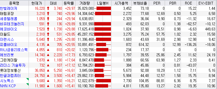 2024-01-10 오늘의 급등주