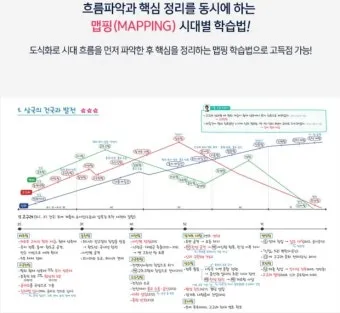 고려시대 왕 계보 왕의 계보 가계도_20