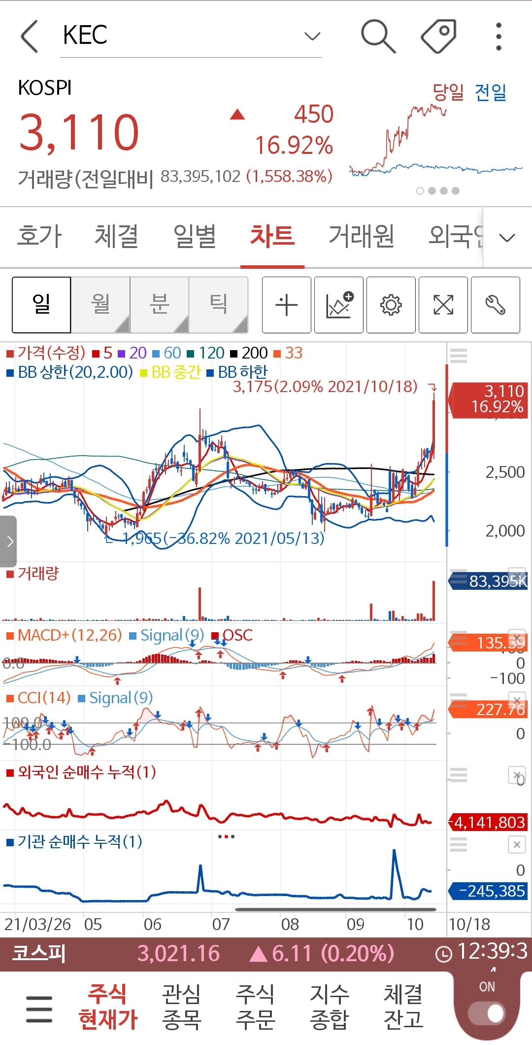 KEC 이미지