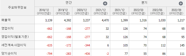 인터플렉스-기업실적