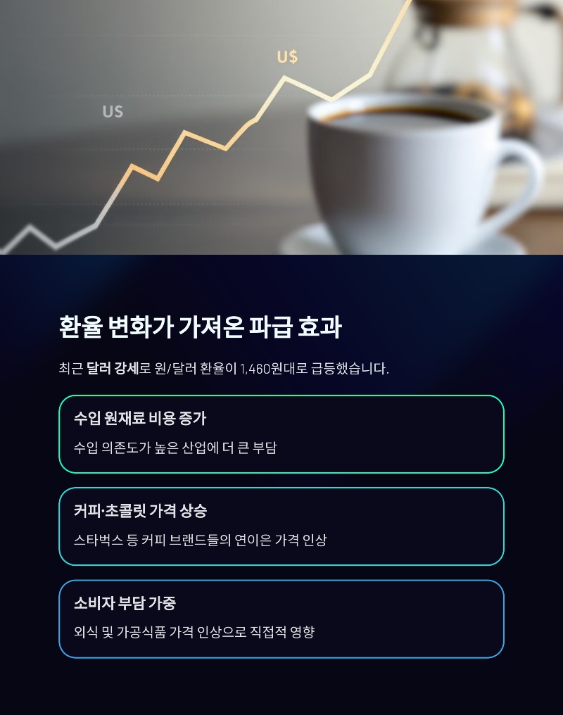 커피·베이커리 가격 인상