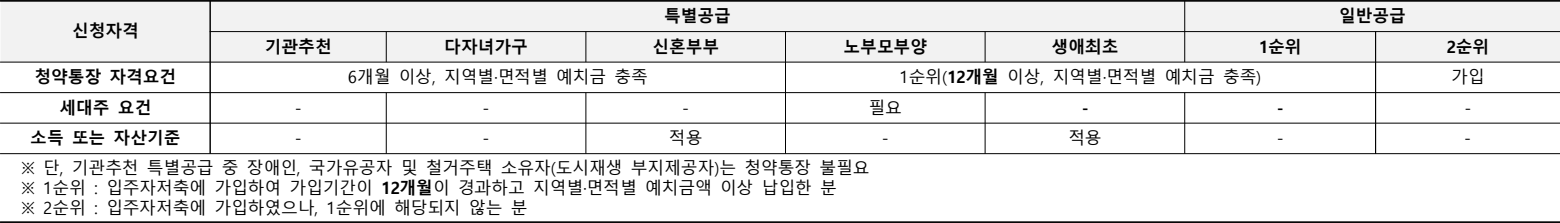 검단신도시-파밀리에-엘리프-신청자격