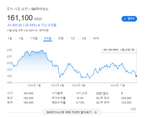 하이닉스_주가_전망