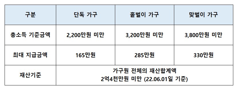 근로장려금_신청대상