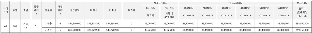 더샵연동애비뉴-13