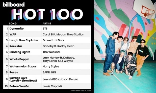 다이너마이트 빌보드 핫 100 정상을 차지한다!!! 선물 같은 빌보드 싱글 차트 1위! BTS 6