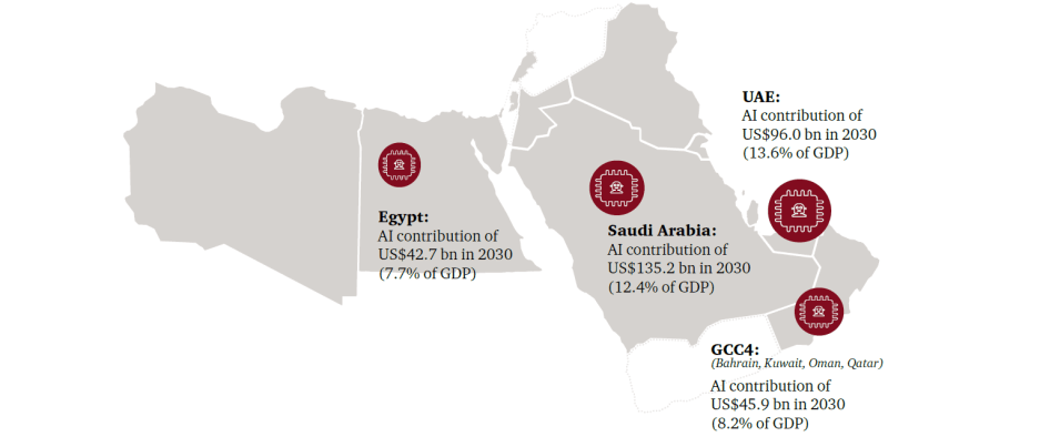 아랍국가의 AI 투자