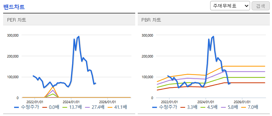 밴드차트