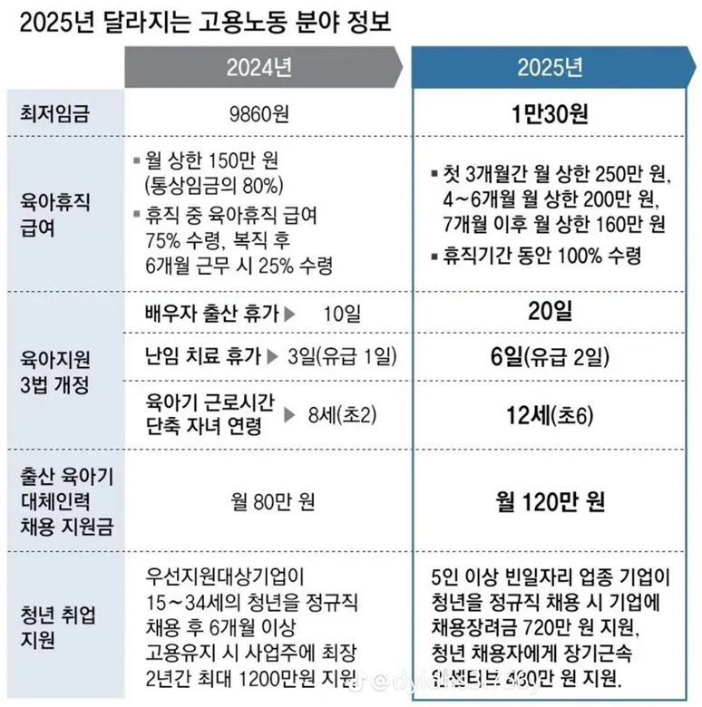 2025년 고용노동부