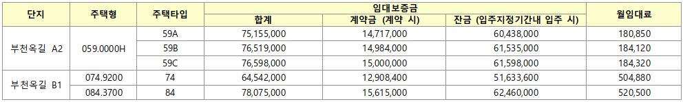 부천유지공공임대주택 임대조건