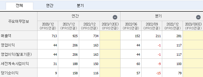 소프트센