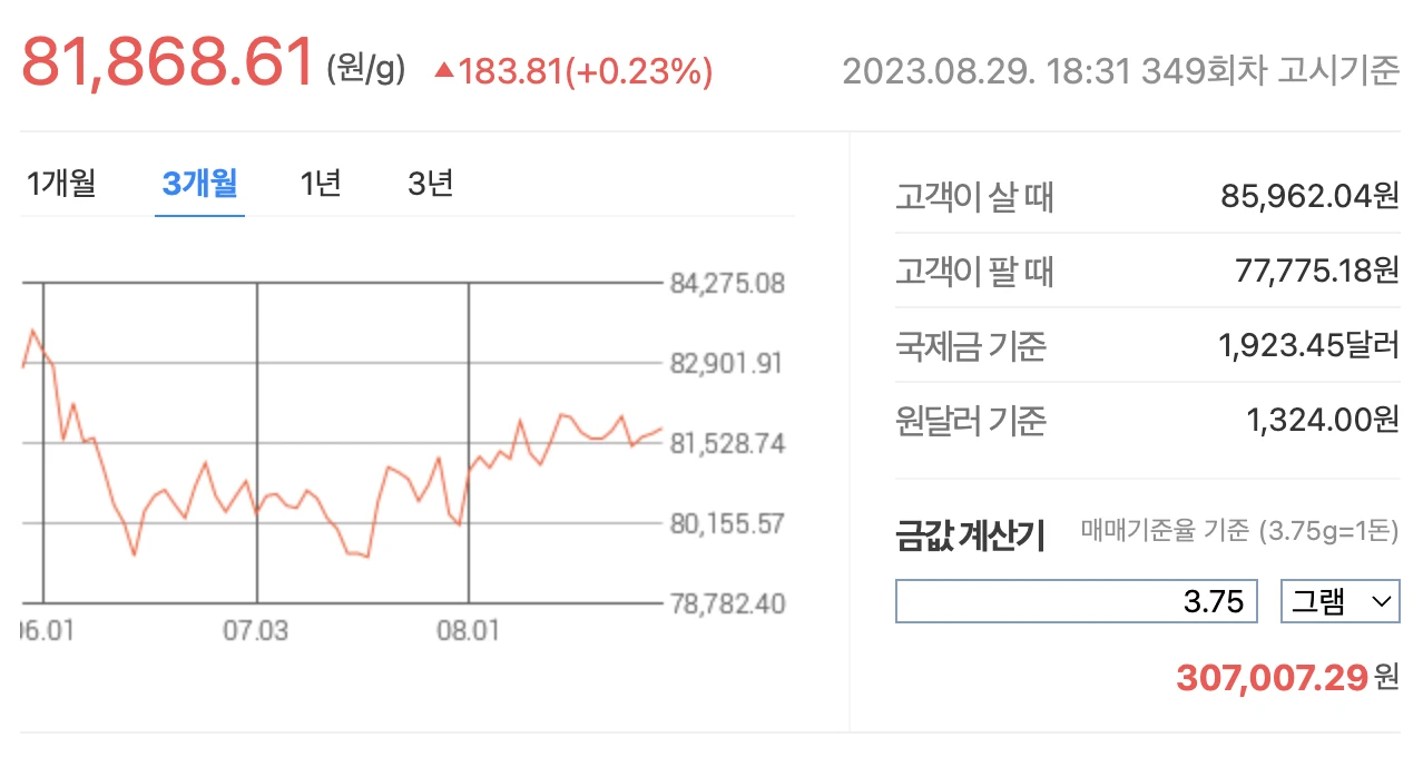 8월 30일 금 시세