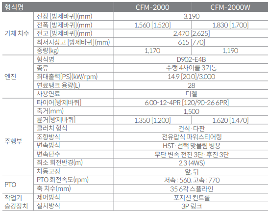 아세아 승용관리기 농작업 추천(로터리, 휴립피복, 구굴, 비료살포 작업)