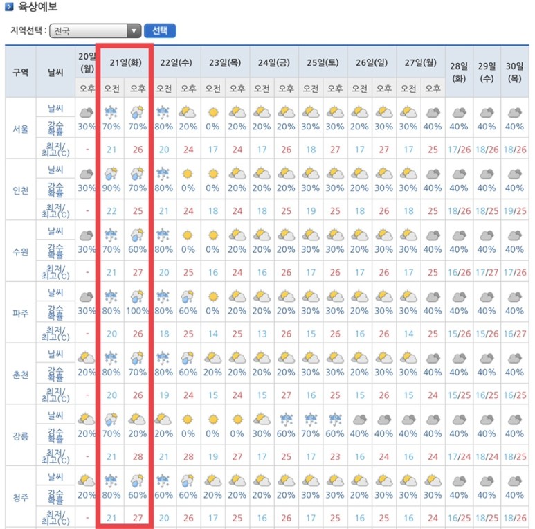 서울 보름달 뜨는 시간 2021 올해 추석 보름달 2