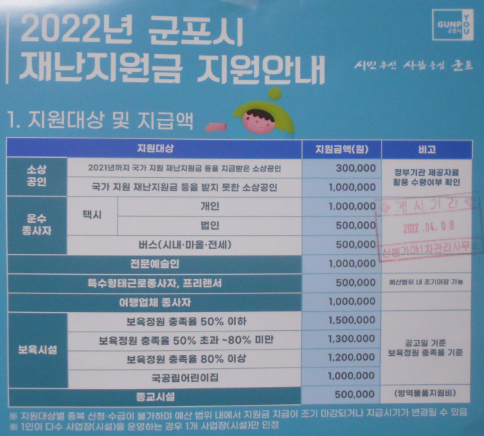 2022년 군포시 재난지원금 지원대상