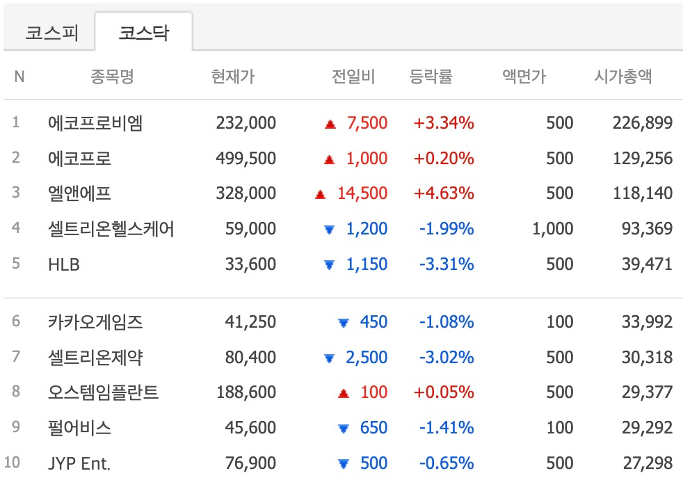 코스닥-시가총액순위