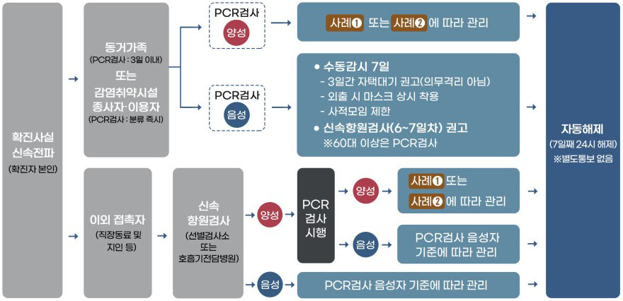 접촉자로-통보