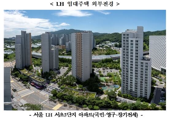  올 하반기 임대주택 7만5천호 공급 [LH]