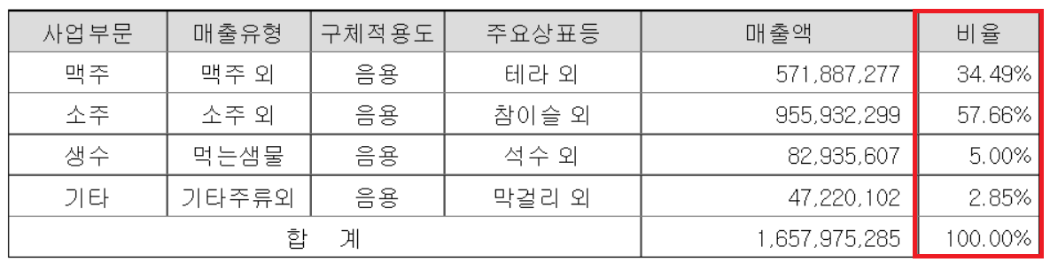 하이트진로-주가전망