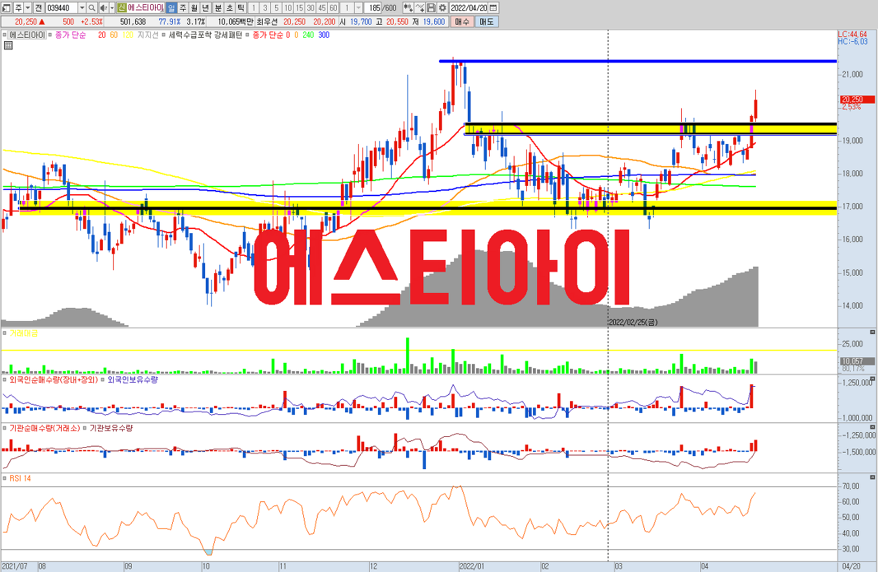  에스티아이 주식 전망 (2탄) | 반도체 장비 관련주 | FCBGA 장비 국산화 성공! 본격적인 고성장 구간이 펼쳐집니다. CCSS , Wet System , 삼성전자 P3 , SK하이닉스 M16 , 23년 PER 7.5배