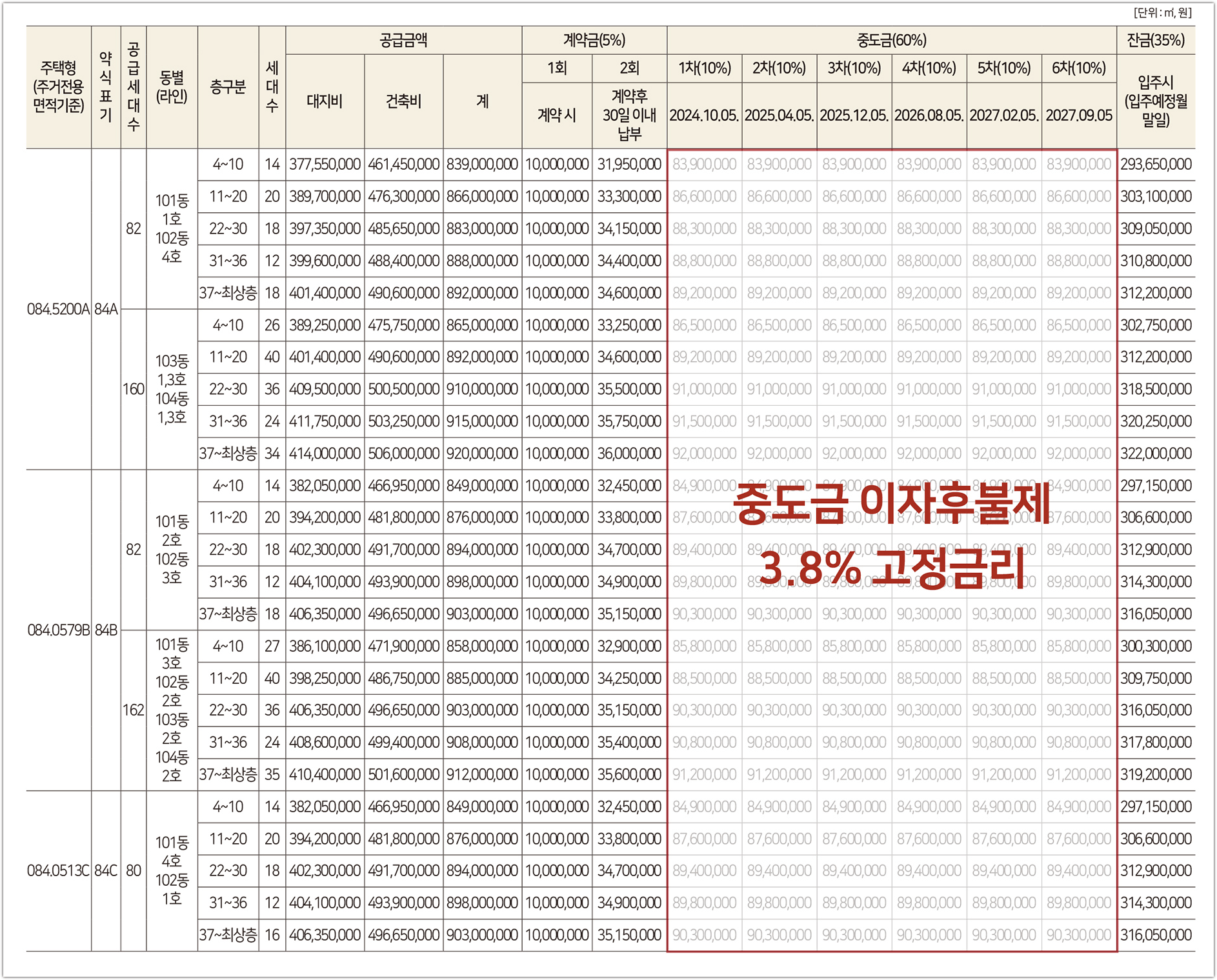 힐스테이트 문수로 센트럴 분양 공급금액 및 계약금 중도금&#44; 잔금 납입일정