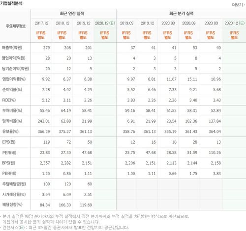 키오스크 대장주