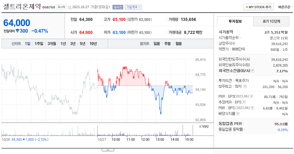 셀트리온제약_주가