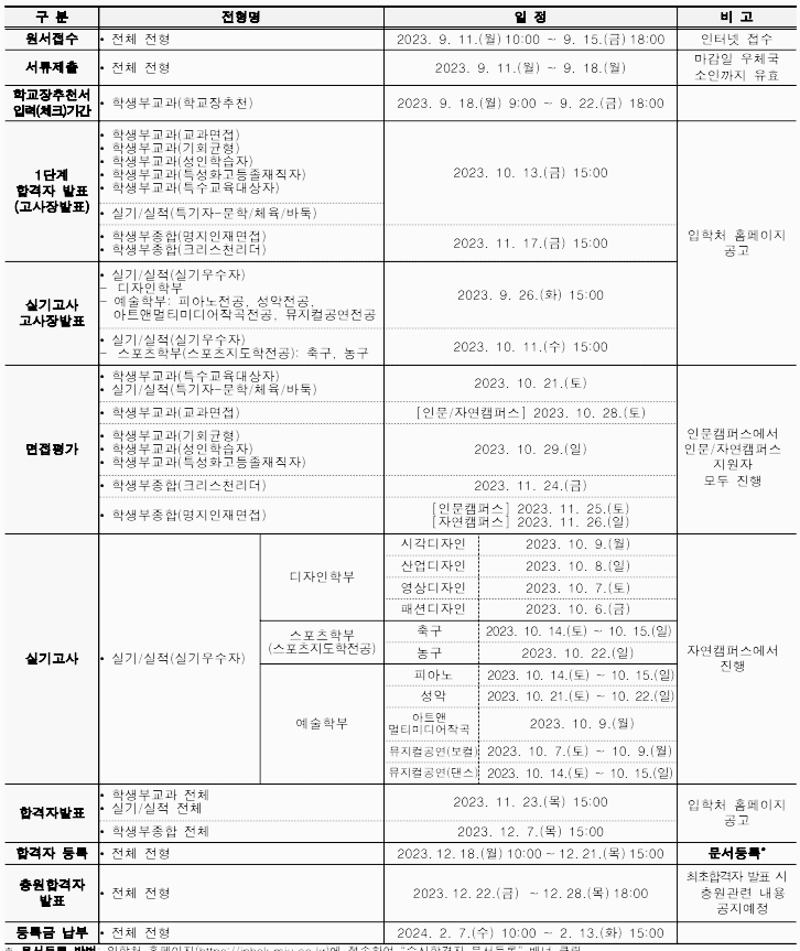 명지대 면접 일정